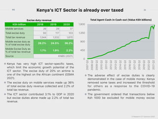 © Research ICT Solutions 2022
26
RIS
Kenya’s ICT Sector is already over taxed
Kenya has very high ICT sector-specific taxes,
which limit the economic growth potential of the
ICT sector. The excise duty of 20% on airtime is
one of the highest on the African continent (GSMA
2021).


The excise duty on mobile services made up 36%
of total excise duty revenue collected and 2.2% of
total tax revenue.


The ICT sector contributed 3.1% to GDP in 2020
but excise duties alone made up 2.2% of total tax
revenue.
Excise duty revenue
KSh billion 2018 2019 2020
Mobile services 26 29 37
Total excise duty 93 117 103
Total tax revenue 1,544 1,532 1,670
Mobile excise duty as
% of total excise duty
28.2% 24.5% 36.2%
Mobile Excise Duty as
% of total tax revenue
1.7% 1.9% 2.2%
Source KNBS (2021)
Total Agent Cash-in Cash-out (Value KSh billions)
0
450
900
1,350
1,800
2007
Q2
2008
Q2
2009
Q2
2010
Q2
2011
Q2
2012
Q2
2013
Q2
2014
Q2
2015
Q2
2016
Q2
2017
Q2
2018
Q2
2019
Q2
2020
Q2
2021
Q2
The adverse effect of excise duties is clearly
demonstrated in the case of mobile money: Kenya
removed some taxes and increased the threshold
for others as a response to the COVID-19
pandemic.


The government ordered that transactions below
Ksh 1000 be excluded for mobile money excise
 