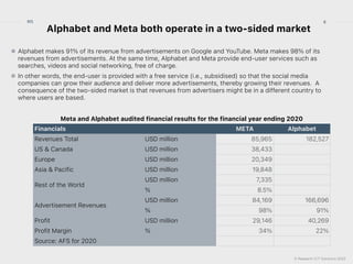 © Research ICT Solutions 2022
8
RIS
Alphabet and Meta both operate in a two-sided market
Meta and Alphabet audited financial results for the financial year ending 2020
Financials META Alphabet
Revenues Total USD million 85,965 182,527
US & Canada USD million 38,433
Europe USD million 20,349
Asia & Pacific USD million 19,848
Rest of the World
USD million 7,335
% 8.5%
Advertisement Revenues
USD million 84,169 166,696
% 98% 91%
Profit USD million 29,146 40,269
Profit Margin % 34% 22%
Source: AFS for 2020
Alphabet makes 91% of its revenue from advertisements on Google and YouTube. Meta makes 98% of its
revenues from advertisements. At the same time, Alphabet and Meta provide end-user services such as
searches, videos and social networking, free of charge.


In other words, the end-user is provided with a free service (i.e., subsidised) so that the social media
companies can grow their audience and deliver more advertisements, thereby growing their revenues. A
consequence of the two-sided market is that revenues from advertisers might be in a different country to
where users are based.
 
