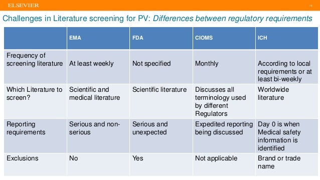 Literature Management for Pharmacovigilance: Outsource or ...