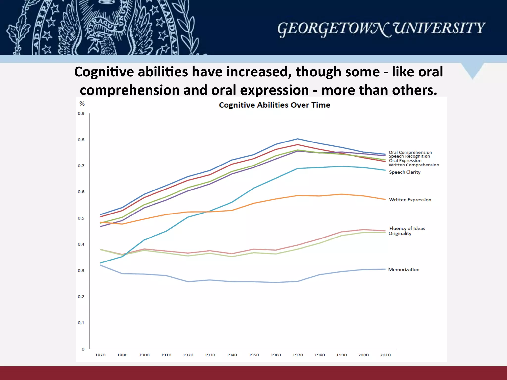 Cogni-ve	
  abili-es	
  have	
  increased,	
  though	
  some	
  -­‐	
  like	
  oral	
  
comprehension	
  and	
  oral	
  expression	
  -­‐	
  more	
  than	
  others.	
  
 