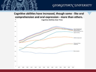 Cogni-ve	
  abili-es	
  have	
  increased,	
  though	
  some	
  -­‐	
  like	
  oral	
  
comprehension	
  and	
  oral	
  expression	
  -­‐	
  more	
  than	
  others.	
  
 