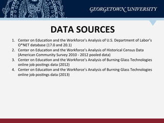 DATA	
  SOURCES	
  
1.  Center	
  on	
  EducaRon	
  and	
  the	
  Workforce’s	
  Analysis	
  of	
  U.S.	
  Department	
  of	
  Labor’s	
  
O*NET	
  database	
  (17.0	
  and	
  20.1)	
  	
  
2.  Center	
  on	
  EducaRon	
  and	
  the	
  Workforce’s	
  Analysis	
  of	
  Historical	
  Census	
  Data	
  
(American	
  Community	
  Survey	
  2010	
  -­‐	
  2012	
  pooled	
  data)	
  
3.  Center	
  on	
  EducaRon	
  and	
  the	
  Workforce’s	
  Analysis	
  of	
  Burning	
  Glass	
  Technologies	
  
online	
  job	
  posRngs	
  data	
  (2012)	
  
4.  Center	
  on	
  EducaRon	
  and	
  the	
  Workforce’s	
  Analysis	
  of	
  Burning	
  Glass	
  Technologies	
  
online	
  job	
  posRngs	
  data	
  (2013)	
  
 