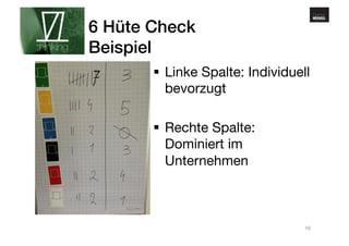 www.gehirnmuskel.at 6 Hüte Check! 
Beispiel! 
§ Linke Spalte: Individuell 
bevorzugt 
16 
§ Rechte Spalte: 
Dominiert im 
Unternehmen 
 