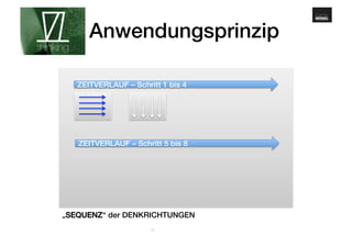 www.gehirnmuskel.at 
Anwendungsprinzip! 
ZEITVERLAUF – Schritt 1 bis 4! 
ZEITVERLAUF – Schritt 5 bis 8! 
„SEQUENZ“ der DENKRICHTUNGEN! 
20 
 
