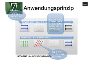 www.gehirnmuskel.at 
Anwendungsprinzip! 
ZEITVERLAUF – Schritt 1 bis 4! 
ZEITVERLAUF – Schritt 5 bis 8! 
29 
D E N K - 
RICHTUNG! 
Z u j e d e m 
ZEITPUNKT 
genau EINE 
DENKRICH-TUNG 
aktiv! 
I N D I V I - 
D U E L L E R 
„SEQUENZ“ der DENKRICHTUNGEN!BEITRAG! 
 