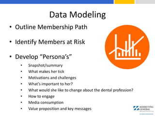 Data Modeling
• Outline Membership Path
• Identify Members at Risk
• Develop “Persona’s”
• Snapshot/summary
• What makes her tick
• Motivations and challenges
• What’s important to her?
• What would she like to change about the dental profession?
• How to engage
• Media consumption
• Value proposition and key messages
 