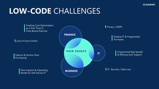 LOW-CODE CHALLENGES
P A I N P O I N T S
IT
FINANCE
BUSINESS
Shadow IT & Fragmented
Purchases
Loss of Cost-Control
Feature & Service Over-
Purchasing
New Support & Operating
Model for Self-Service IT
Treating Cost Optimization
as a One-Time or
Time-Bound Exercise
Ungoverned App Spread
& Missing User Support
IT- Security / Data Loss
Privacy / GDPR
 