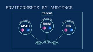ENVIRONMENTS BY AUDIENCE
Environment
 