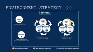 ENVIRONMENT STRATEGY (2)
Environment
 