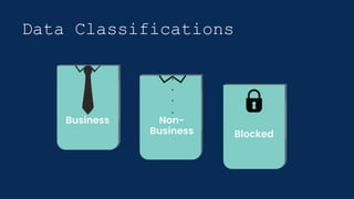 Data Classifications
Environment
 