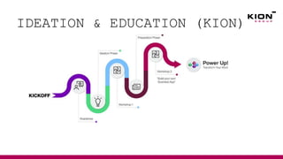 Workshop Bundle
Power Up!
IDEATION & EDUCATION (KION)
 