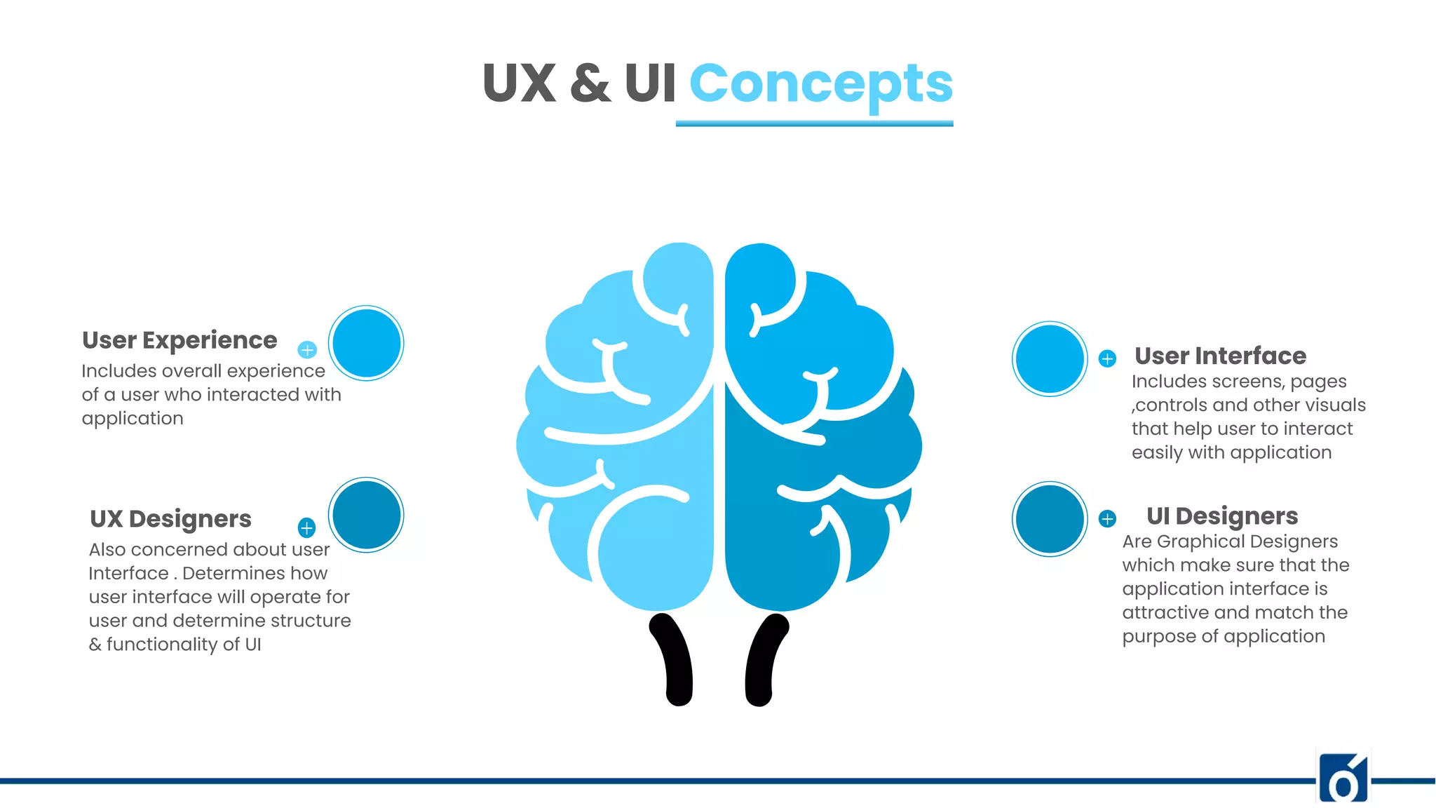UX & UI Concepts
UX Designers
Also concerned about user
Interface . Determines how
user interface will operate for
user and determine structure
& functionality of UI
UI Designers
Are Graphical Designers
which make sure that the
application interface is
attractive and match the
purpose of application
User Experience
Includes overall experience
of a user who interacted with
application
User Interface
Includes screens, pages
,controls and other visuals
that help user to interact
easily with application
 