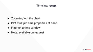 Timeline: recap.
● Zoom in / out the chart
● Plot multiple time properties at once
● Filter on a time-window
● Note: available on request
 