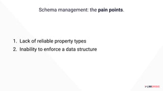 Schema management: the pain points.
1. Lack of reliable property types
2. Inability to enforce a data structure
 