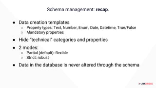 Schema management: recap.
● Data creation templates
○ Property types: Text, Number, Enum, Date, Datetime, True/False
○ Mandatory properties
● Hide “technical” categories and properties
● 2 modes:
○ Partial (default): flexible
○ Strict: robust
● Data in the database is never altered through the schema
 