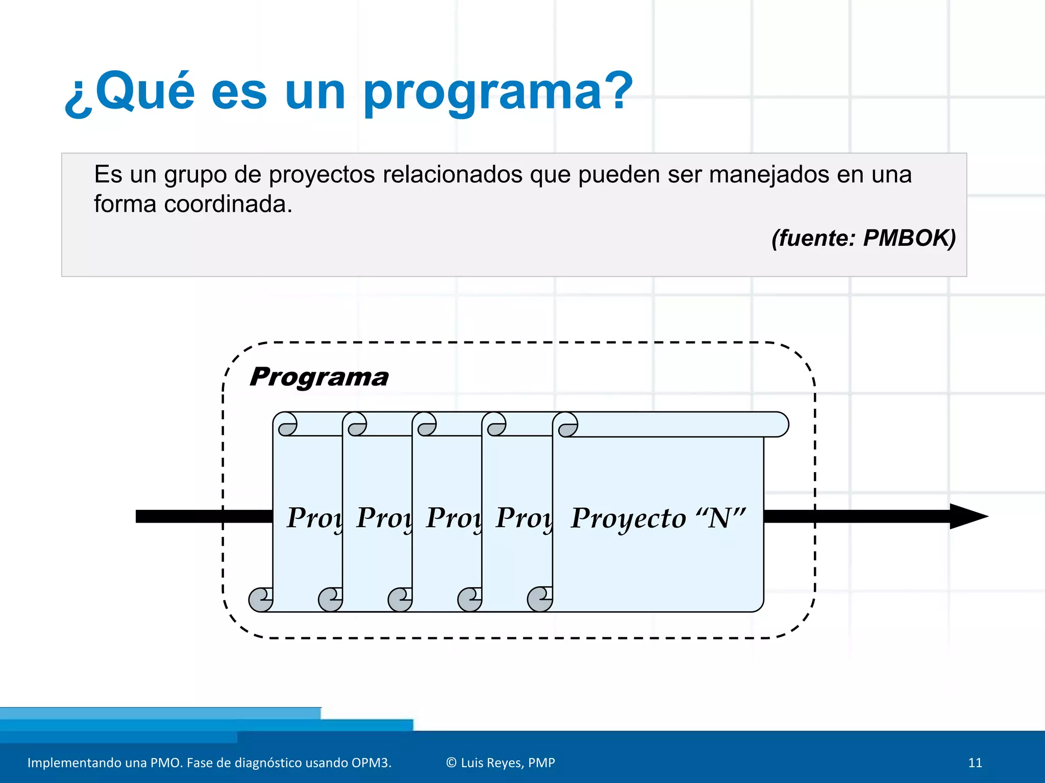Implementando una PMO. Fase de diagnóstico usando OPM3. © Luis Reyes, PMP 11
Es un grupo de proyectos relacionados que pueden ser manejados en una
forma coordinada.
(fuente: PMBOK)
ProyectoProyectoProyectoProyectoProyecto “N”
Programa
¿Qué es un programa?
 