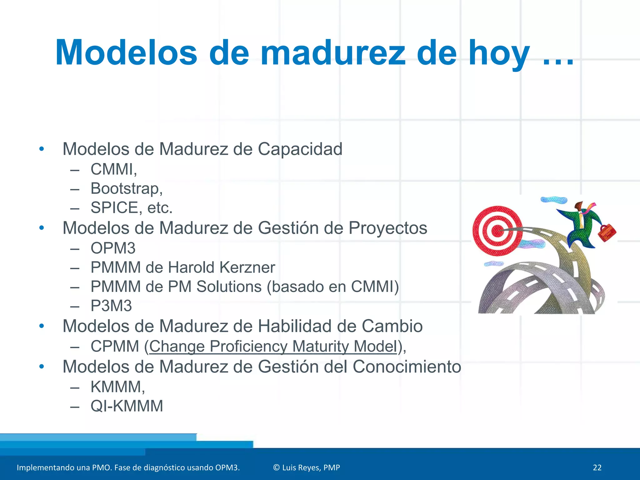 Implementando una PMO. Fase de diagnóstico usando OPM3. © Luis Reyes, PMP 22
Modelos de madurez de hoy …
• Modelos de Madurez de Capacidad
– CMMI,
– Bootstrap,
– SPICE, etc.
• Modelos de Madurez de Gestión de Proyectos
– OPM3
– PMMM de Harold Kerzner
– PMMM de PM Solutions (basado en CMMI)
– P3M3
• Modelos de Madurez de Habilidad de Cambio
– CPMM (Change Proficiency Maturity Model),
• Modelos de Madurez de Gestión del Conocimiento
– KMMM,
– QI-KMMM
 