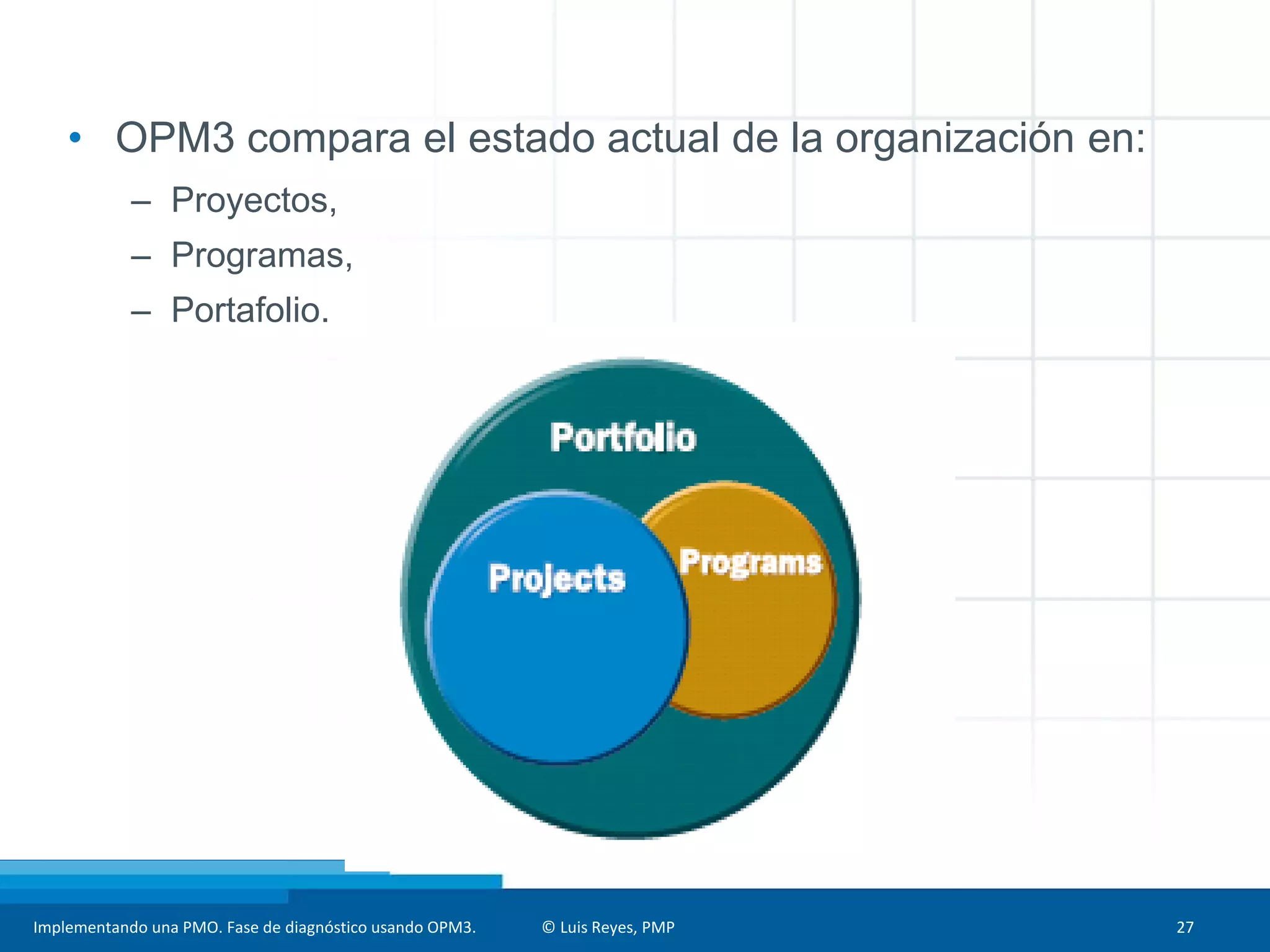 Implementando una PMO. Fase de diagnóstico usando OPM3. © Luis Reyes, PMP 27
• OPM3 compara el estado actual de la organización en:
– Proyectos,
– Programas,
– Portafolio.
 