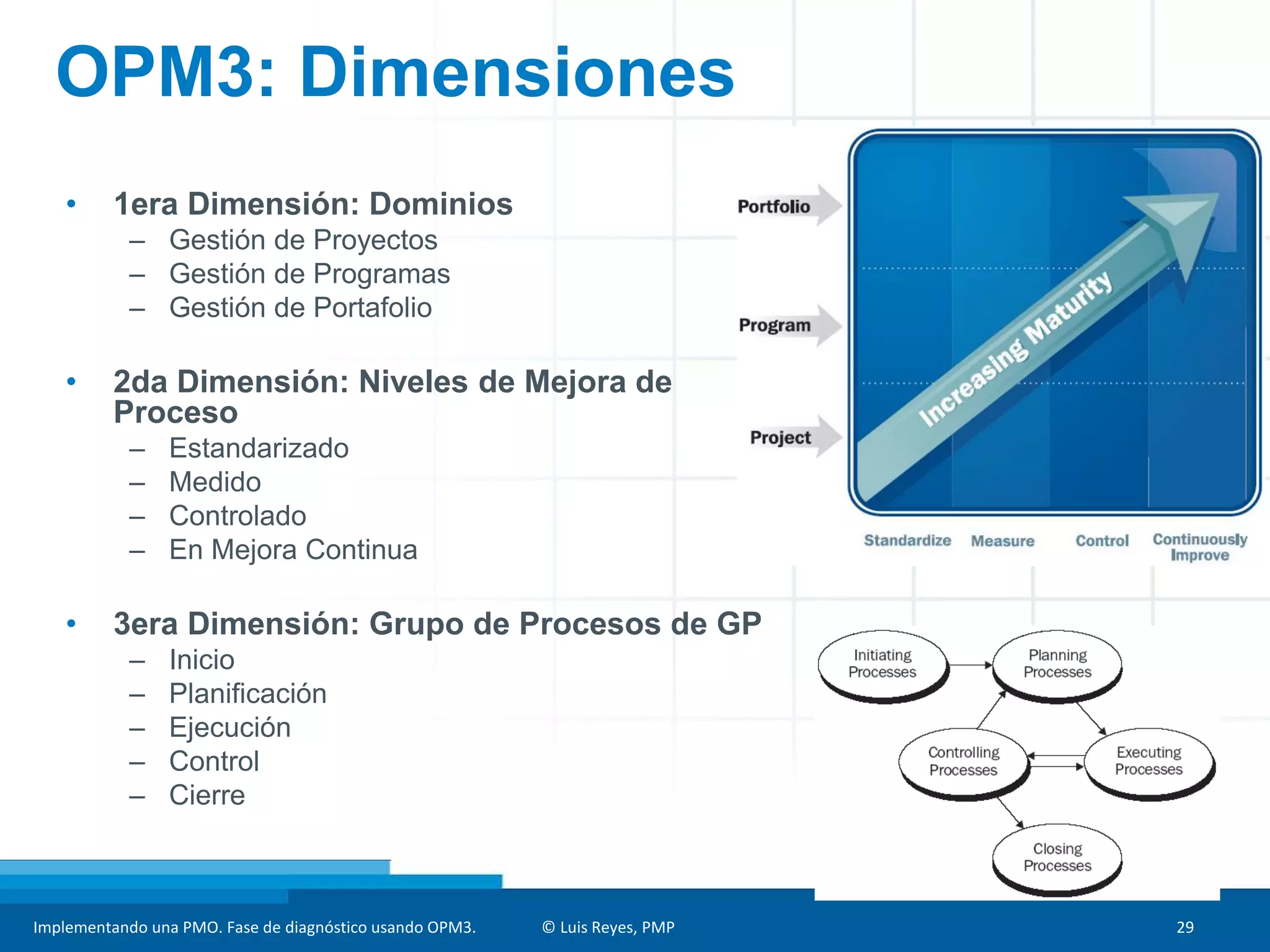 Implementando una PMO. Fase de diagnóstico usando OPM3. © Luis Reyes, PMP 29
OPM3: Dimensiones
• 1era Dimensión: Dominios
– Gestión de Proyectos
– Gestión de Programas
– Gestión de Portafolio
• 2da Dimensión: Niveles de Mejora de
Proceso
– Estandarizado
– Medido
– Controlado
– En Mejora Continua
• 3era Dimensión: Grupo de Procesos de GP
– Inicio
– Planificación
– Ejecución
– Control
– Cierre
 