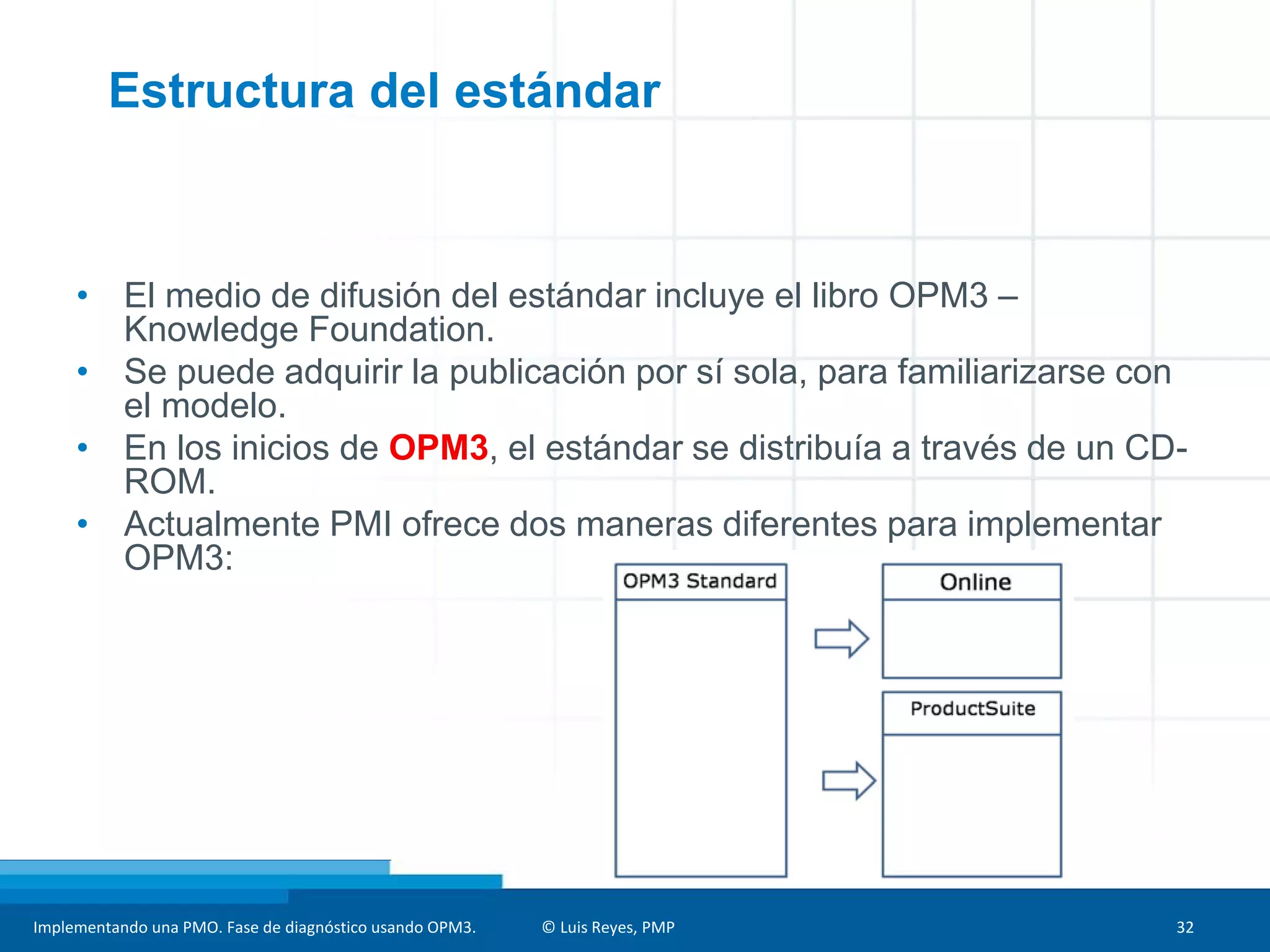Implementando una PMO. Fase de diagnóstico usando OPM3. © Luis Reyes, PMP 32
Estructura del estándar
• El medio de difusión del estándar incluye el libro OPM3 –
Knowledge Foundation.
• Se puede adquirir la publicación por sí sola, para familiarizarse con
el modelo.
• En los inicios de OPM3, el estándar se distribuía a través de un CD-
ROM.
• Actualmente PMI ofrece dos maneras diferentes para implementar
OPM3:
 