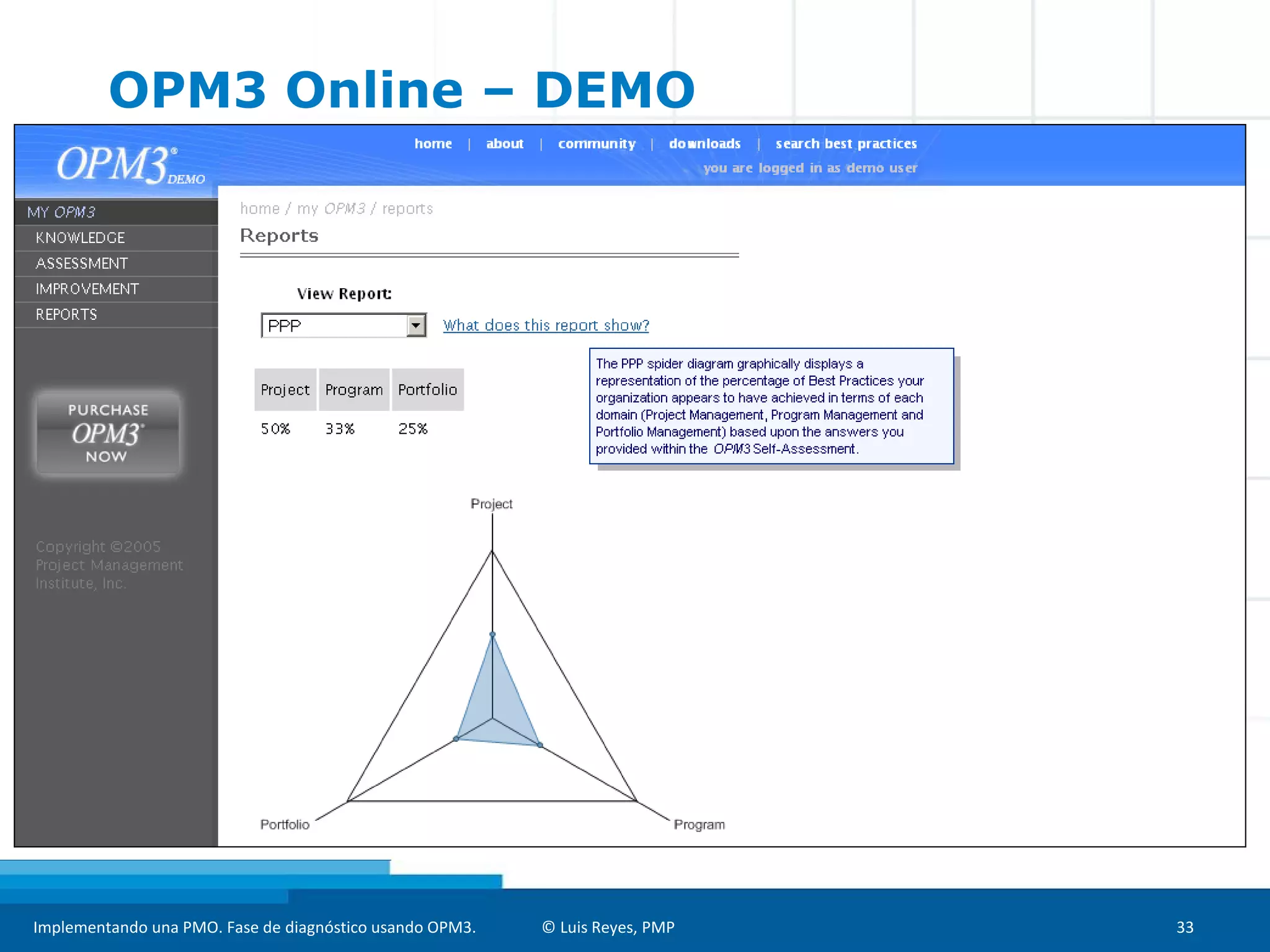 Implementando una PMO. Fase de diagnóstico usando OPM3. © Luis Reyes, PMP 33
OPM3 Online – DEMO
 