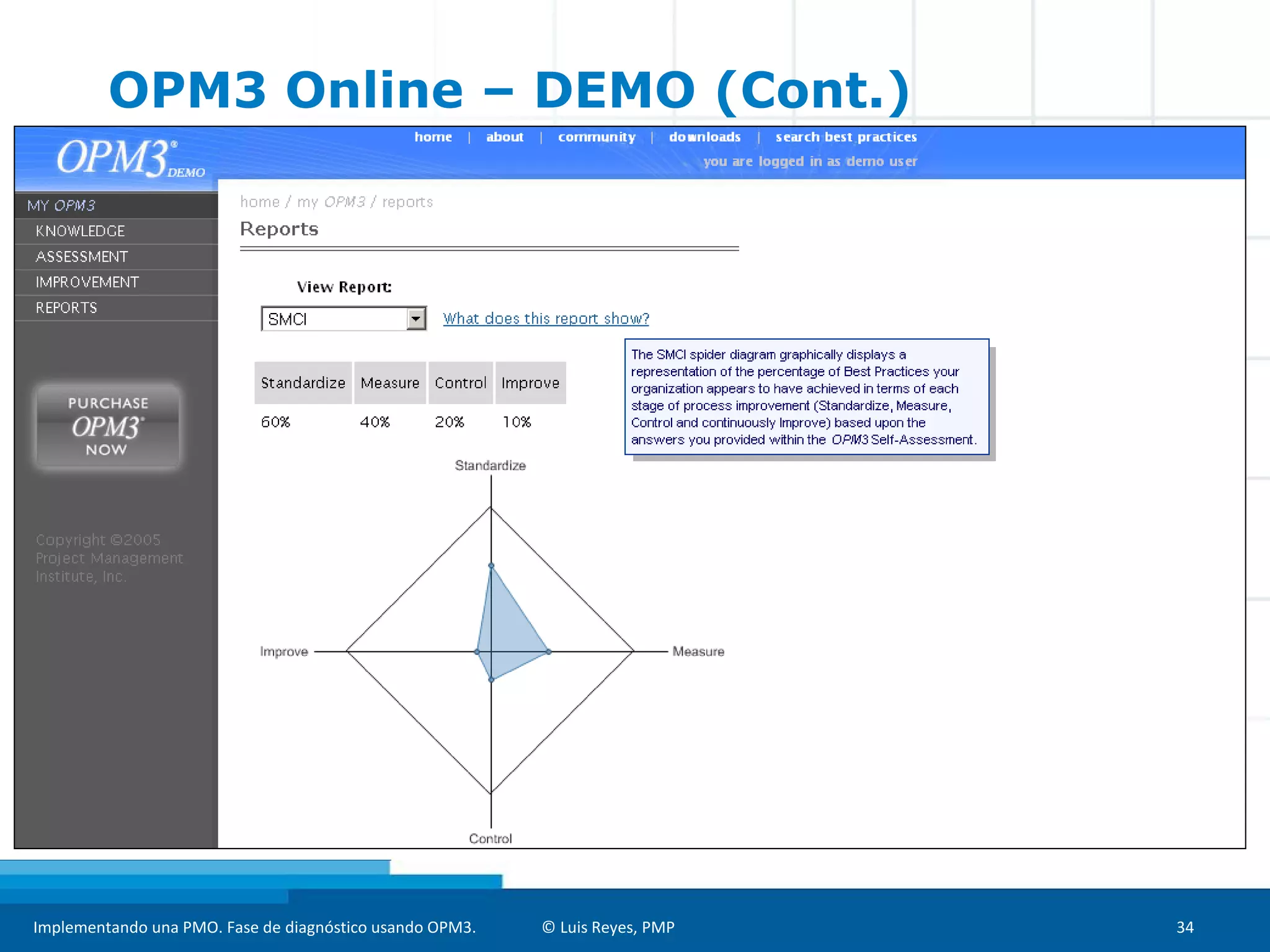 Implementando una PMO. Fase de diagnóstico usando OPM3. © Luis Reyes, PMP 34
OPM3 Online – DEMO (Cont.)
 