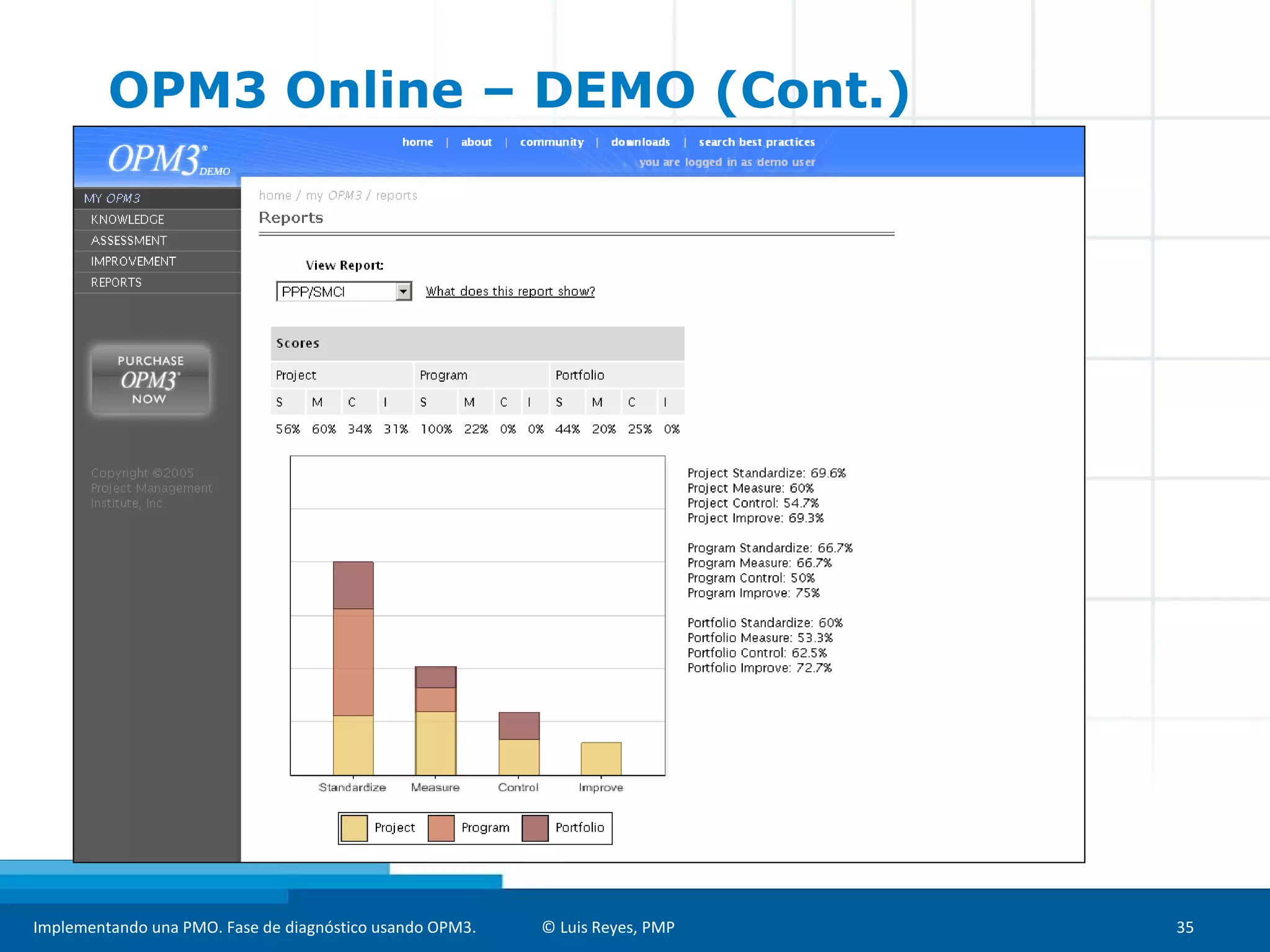 Implementando una PMO. Fase de diagnóstico usando OPM3. © Luis Reyes, PMP 35
OPM3 Online – DEMO (Cont.)
 