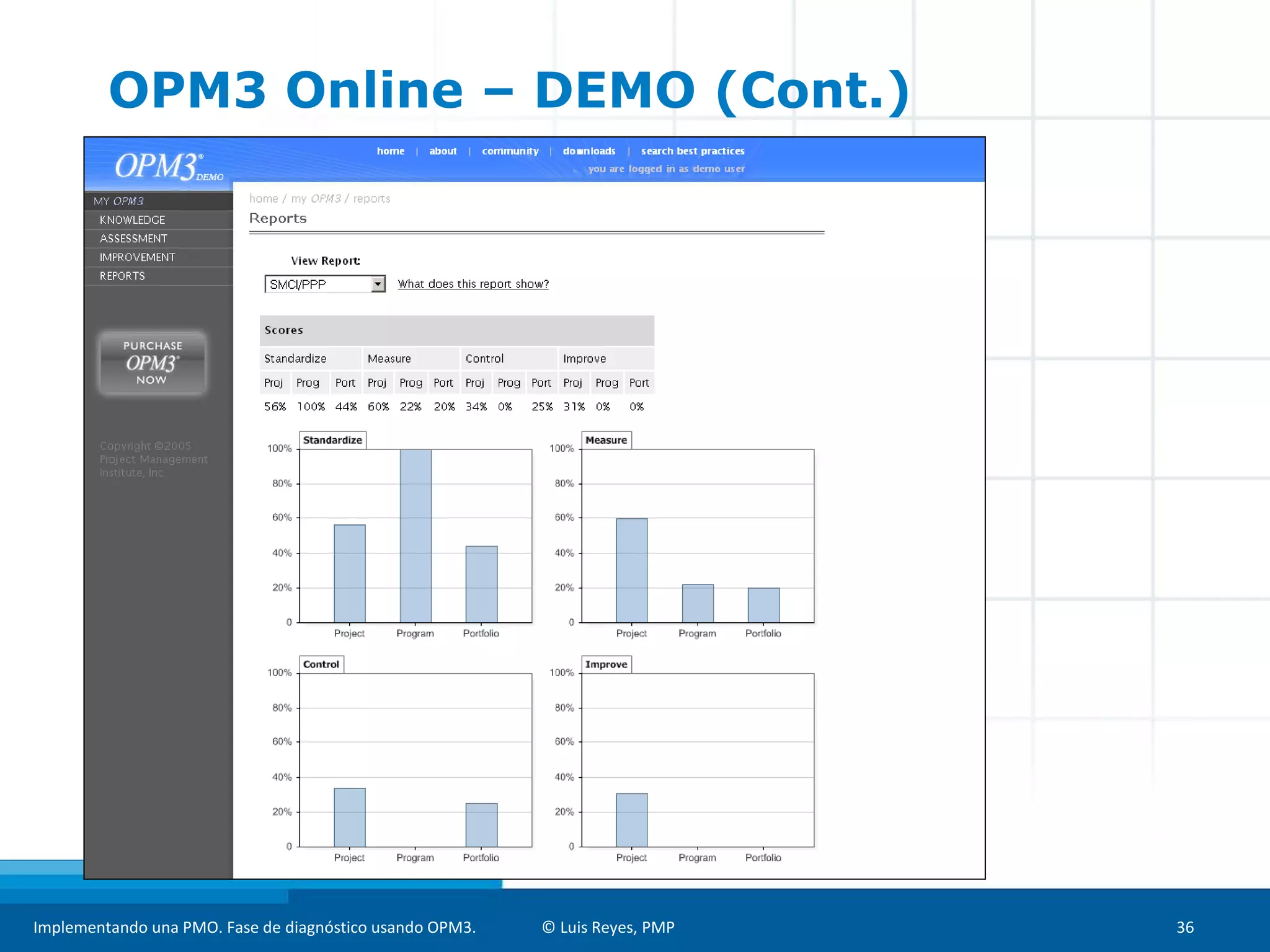 Implementando una PMO. Fase de diagnóstico usando OPM3. © Luis Reyes, PMP 36
OPM3 Online – DEMO (Cont.)
 