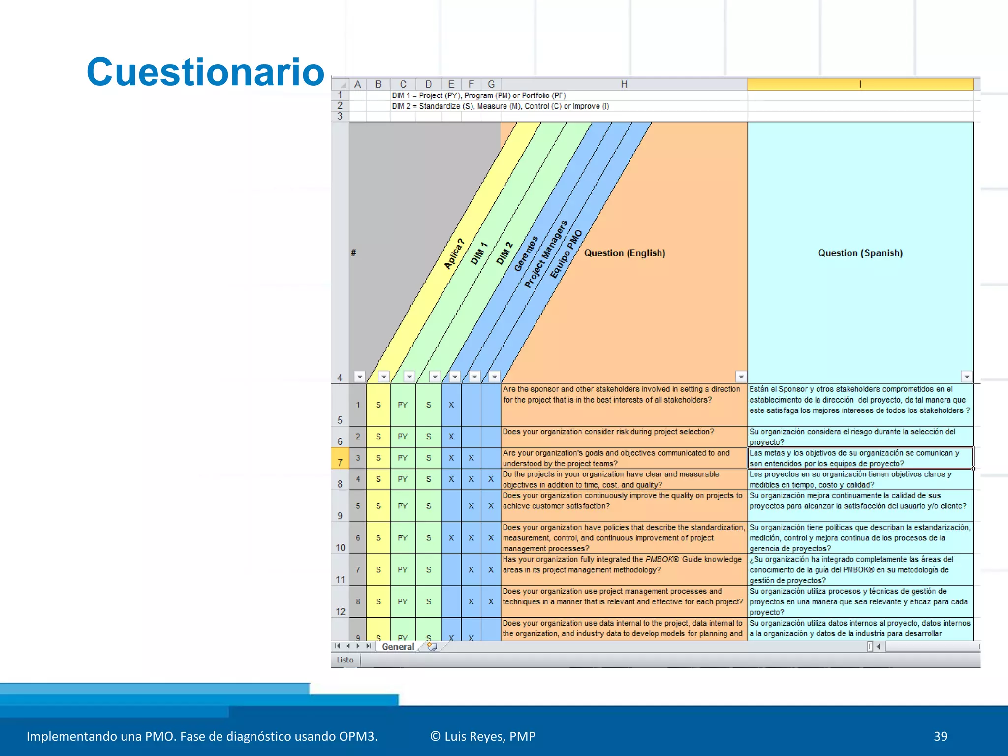 Implementando una PMO. Fase de diagnóstico usando OPM3. © Luis Reyes, PMP 39
Cuestionario
 