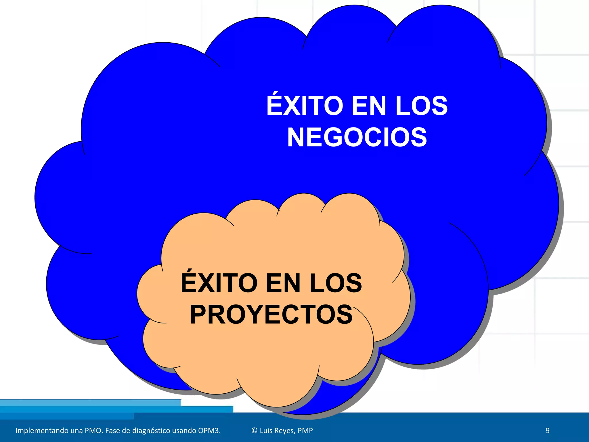 Implementando una PMO. Fase de diagnóstico usando OPM3. © Luis Reyes, PMP 9
ÉXITO EN LOS
NEGOCIOS
ÉXITO EN LOS
PROYECTOS
 