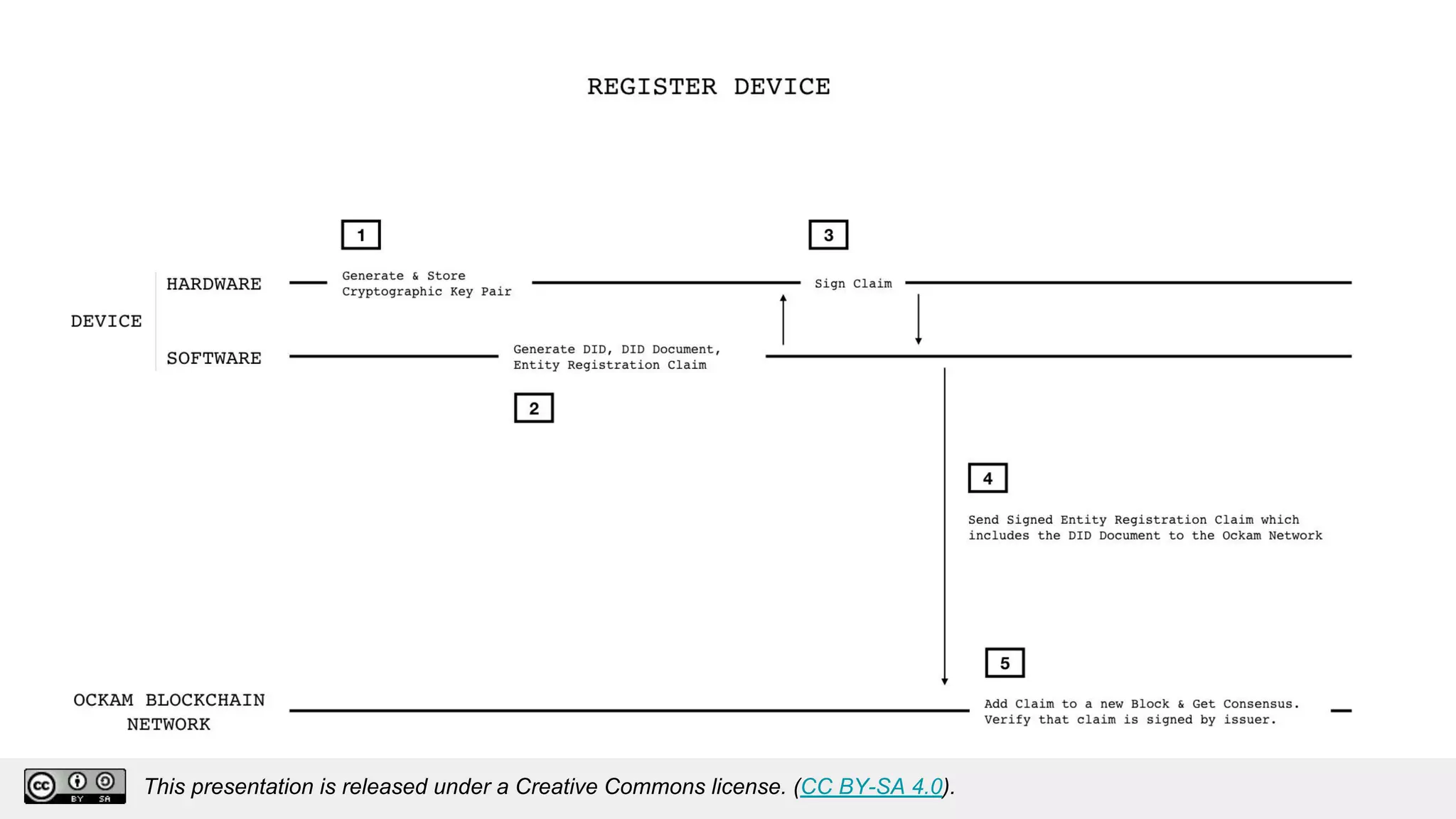 This presentation is released under a Creative Commons license. (CC BY-SA 4.0).
This presentation is released under a Creative Commons license. (CC BY-SA 4.0).
 