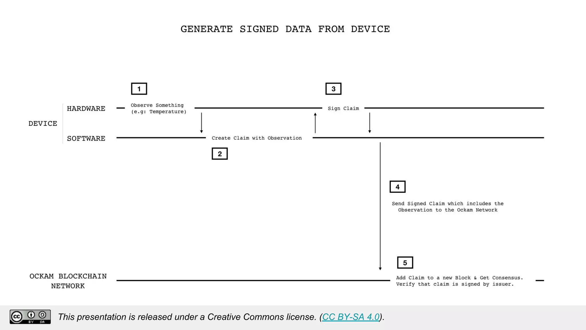 This presentation is released under a Creative Commons license. (CC BY-SA 4.0).
This presentation is released under a Creative Commons license. (CC BY-SA 4.0).
 
