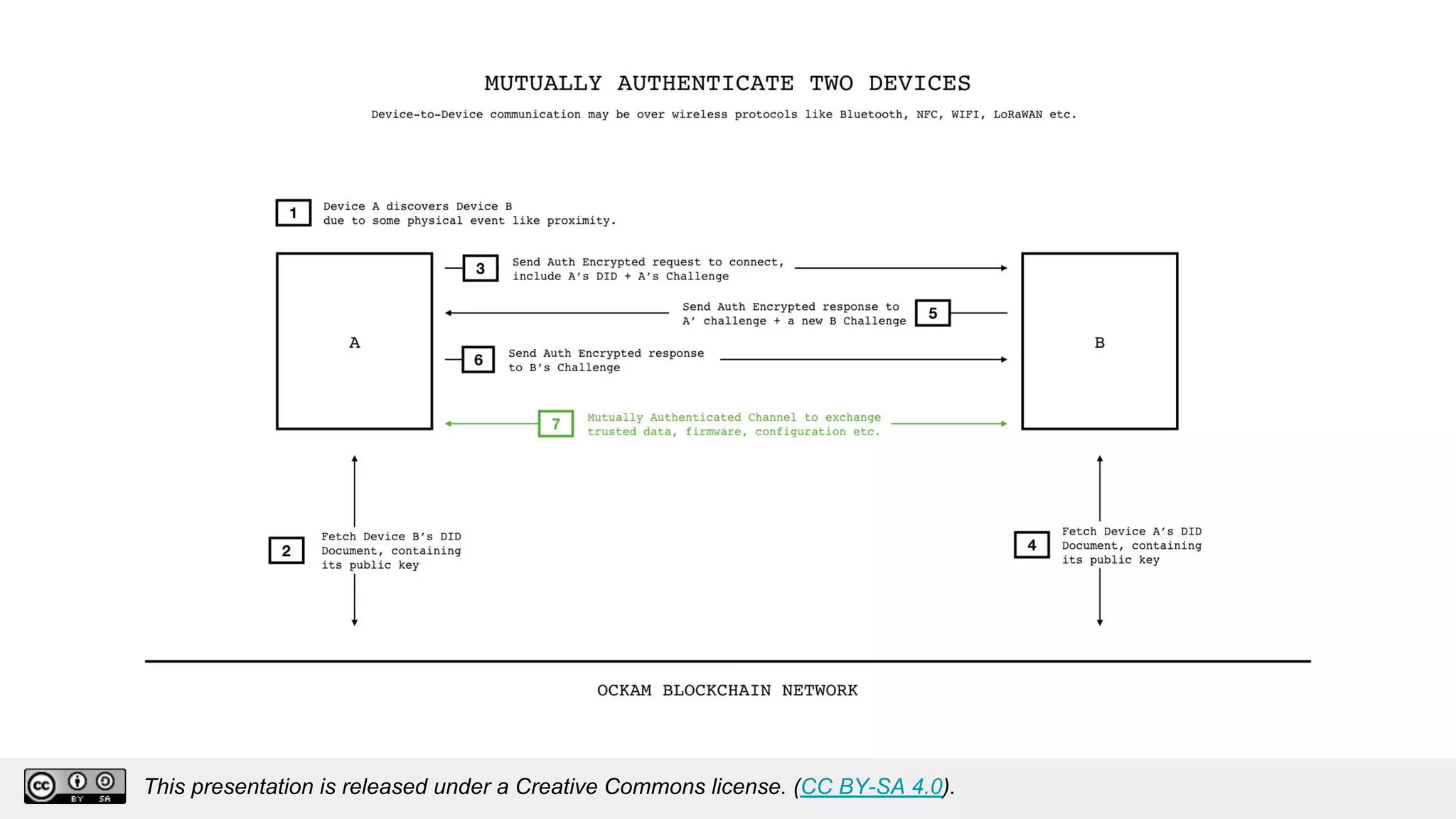 This presentation is released under a Creative Commons license. (CC BY-SA 4.0).
This presentation is released under a Creative Commons license. (CC BY-SA 4.0).
 