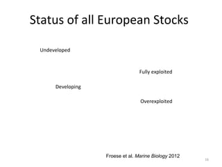 Status of all European Stocks
16
Neue Bestände
Zusammengebrochen
Developing
Fully exploited
Undeveloped
Overexploited
Collapsed
Froese et al. Marine Biology 2012
 