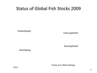 Status of Global Fish Stocks 2009
9
Neue Bestände
Zusammengebrochen
Undeveloped
Developing
Fully exploited
Overexploited
Collapsed
Froese et al. Marine Biology
2012
 