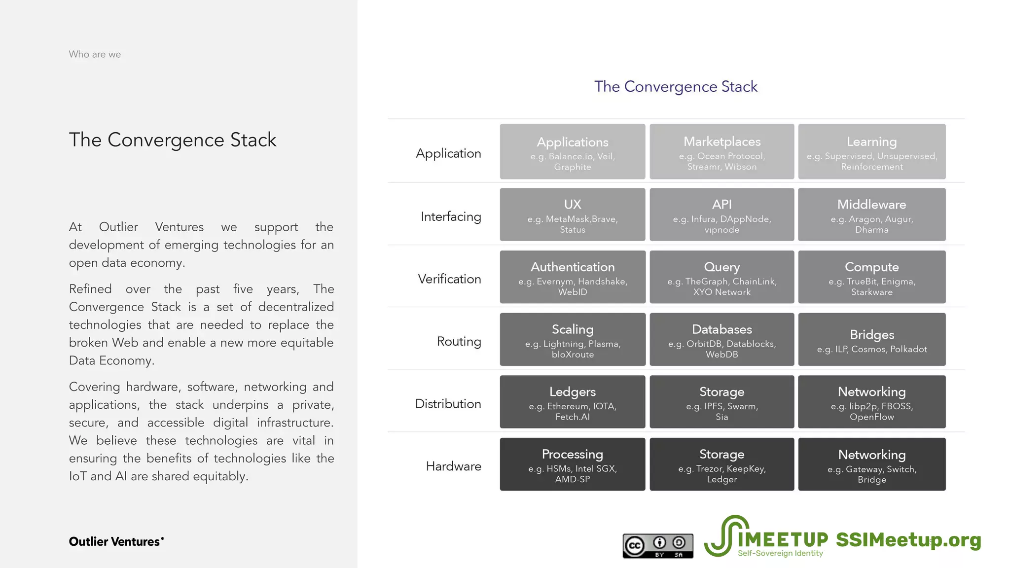 The Convergence Stack
Who are we
At Outlier Ventures we support the
development of emerging technologies for an
open data economy.
Reﬁned over the past ﬁve years, The
Convergence Stack is a set of decentralized
technologies that are needed to replace the
broken Web and enable a new more equitable
Data Economy.
Covering hardware, software, networking and
applications, the stack underpins a private,
secure, and accessible digital infrastructure.
We believe these technologies are vital in
ensuring the beneﬁts of technologies like the
IoT and AI are shared equitably.
SSIMeetup.org
 