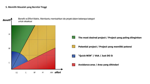 Parameter Keberhasilan Adsense: Memahami Lebih dari Sekadar Pendapatan