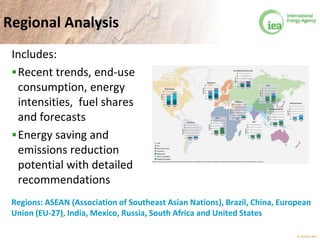 © OECD/IEA 2013
Regional Analysis
Includes:
Recent trends, end-use
consumption, energy
intensities, fuel shares
and forecasts
Energy saving and
emissions reduction
potential with detailed
recommendations
Regions: ASEAN (Association of Southeast Asian Nations), Brazil, China, European
Union (EU-27), India, Mexico, Russia, South Africa and United States
 