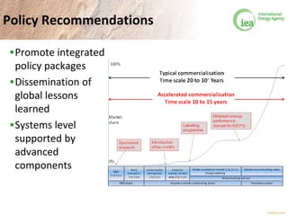 © OECD/IEA 2013
Policy Recommendations
Promote integrated
policy packages
Dissemination of
global lessons
learned
Systems level
supported by
advanced
components
 