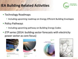 © OECD/IEA 2013
IEA Building Related Activities
 Technology Roadmaps
• Including upcoming roadmap on Energy Efficient Building Envelopes
 Policy Pathways
• Including upcoming pathway on Building Energy Codes
 ETP series (2014: building sector forecasts with electricity
power sector as core focus)
 