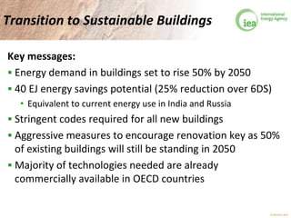 © OECD/IEA 2013
Transition to Sustainable Buildings
Key messages:
 Energy demand in buildings set to rise 50% by 2050
 40 EJ energy savings potential (25% reduction over 6DS)
• Equivalent to current energy use in India and Russia
 Stringent codes required for all new buildings
 Aggressive measures to encourage renovation key as 50%
of existing buildings will still be standing in 2050
 Majority of technologies needed are already
commercially available in OECD countries
 