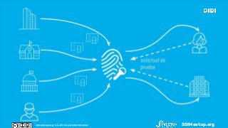 SSIMeetup.orgssimeetup.org · CC BY-SA 4.0 International
 