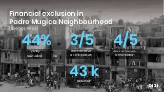 44%Totally
excluded
does not have
a bank account
4/53/5 does not access
to financiation
source: FIP
Financial exclusion in
Padre Mugica Neighbourhood
(Buenos Aires)
43 kpopulation
 
