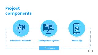 Project
components
Four years
Mobile appEducation & research Management system
 