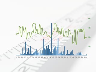 15%
30%
45%
60%
0 11 14 17 20 23 26 29 32 35 38 41 44 47 50 53 56 59 62 65 68 72 75 79 88 92
 