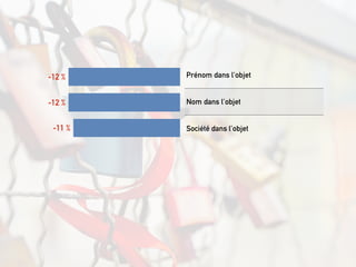-11 %
-12 %
-12 % Prénom dans l'objet
Nom dans l'objet
Société dans l'objet
 