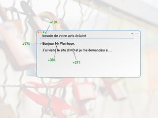 Bonjour Mr Woirhaye,
J’ai visité le site d’IKO et je me demandais si…
besoin de votre avis éclairé
+10%
+77%
+38%
+21%
 
