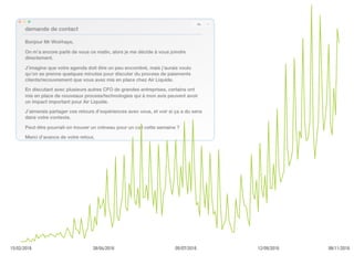 15/02/2016 28/04/2016 05/07/2016 12/09/2016 08/11/2016
 