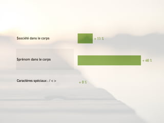 + 0 %
+ 46 %
+ 11 %$société dans le corps
$prénom dans le corps
Caractères spéciaux ; / < >
 