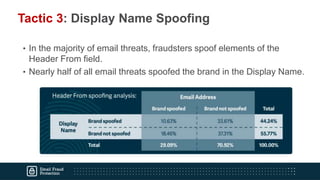 “Simply put, the DMARC standard works.
In a blended approach to fight email fraud,
DMARC represents the cornerstone of
tec...